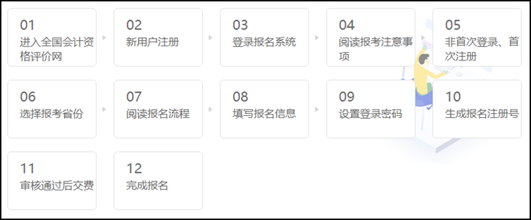 2021年会计初级报考条件有没有学历限制